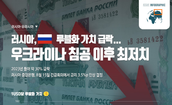 [이슈인포그래픽] 러시아,루블화 가치 급락...우크라이나 침공 이후 최저치