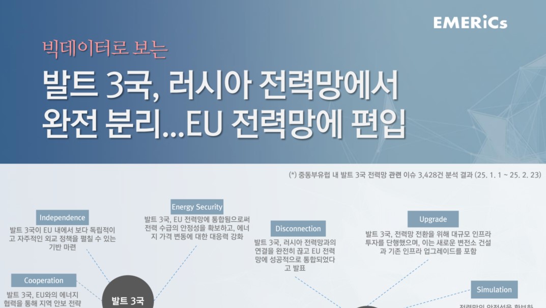 [월간정세변화] 발트 3국, 러시아 전력망에서 완전 분리...EU 전력망에 편입