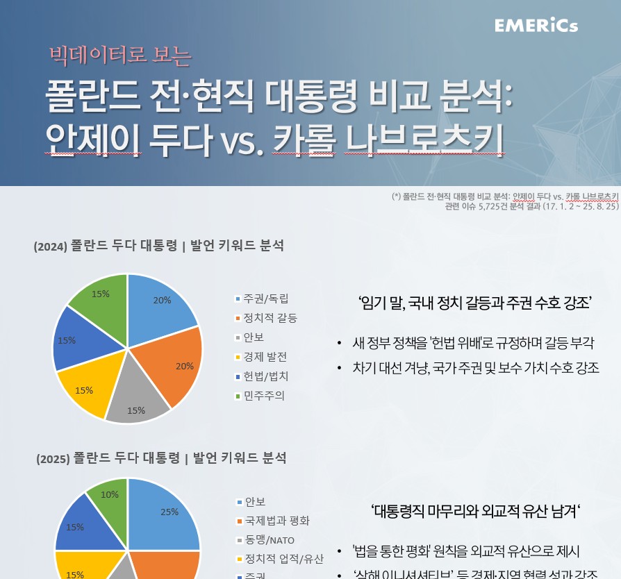 [월간정세변화] 폴란드 전·현직 대통령 비교 분석: 안제이 두다 vs. 카롤 나브로츠키