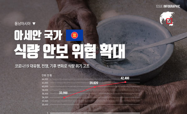 [이슈인포그래픽] 아세안 국가, 식량 안보 위협 확대