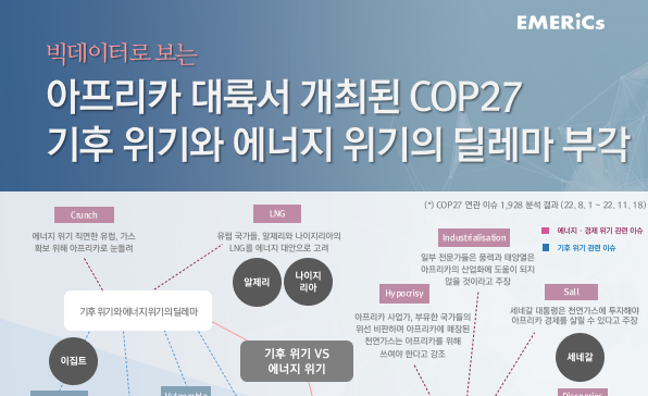 [월간정세변화] 아프리카 대륙서 개최된 COP27, 기후 위기와 에너지 위기의 딜레마 부각