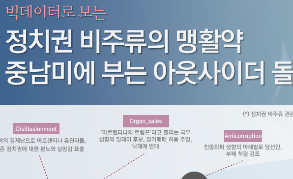 [월간정세변화] 정치권 비주류의 맹활약 중남미에 부는 아웃사이더 돌풍