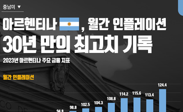 [이슈인포그래픽] 아르헨티나, 월간 인플레이션 30년 만의 최고치 기록