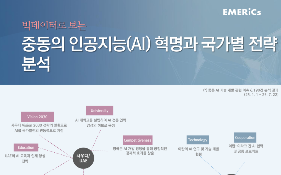 [월간정세변화] 중동의 인공지능(AI) 혁명과 국가별 전략 분석