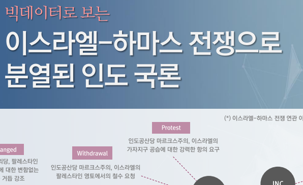 [월간정세변화] 이스라엘-하마스 전쟁으로 분열된 인도 국론