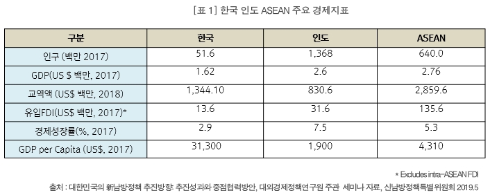 안충영_표1