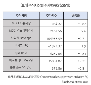 표1