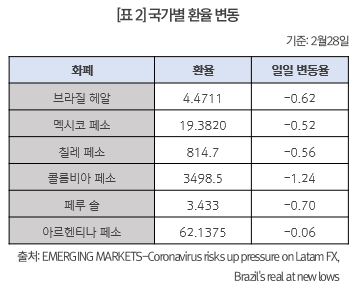 표2