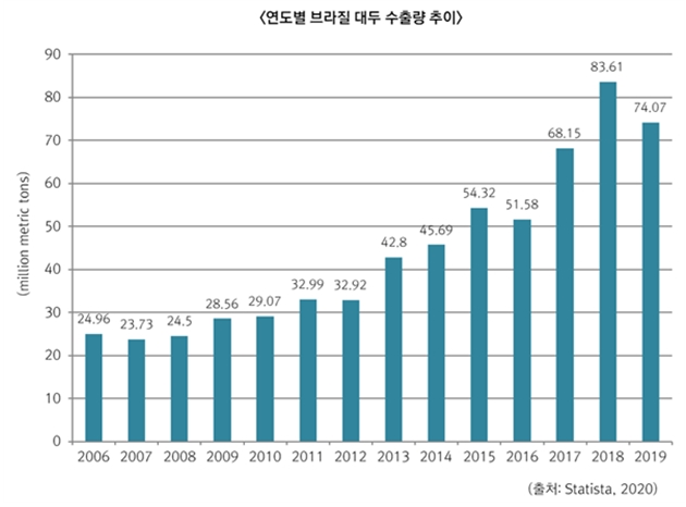 표1