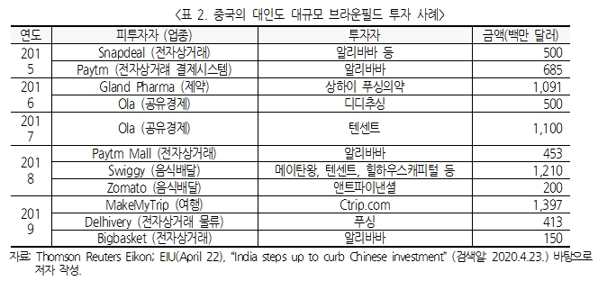 표2