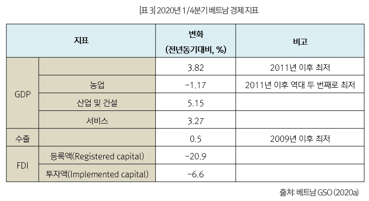 표3