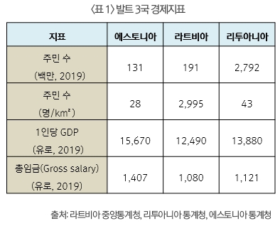 표1