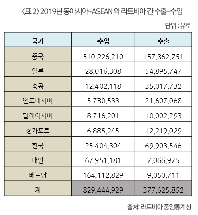 표2