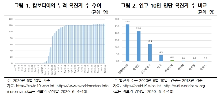 표1