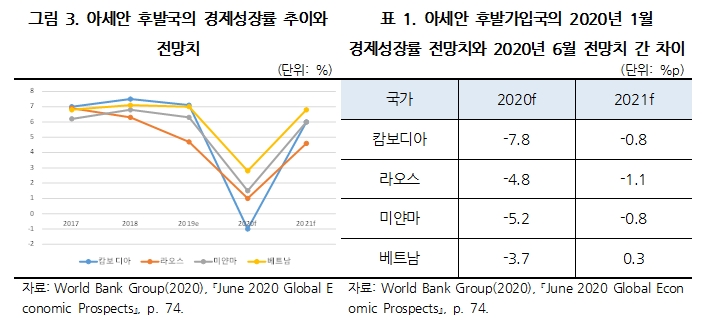 표2