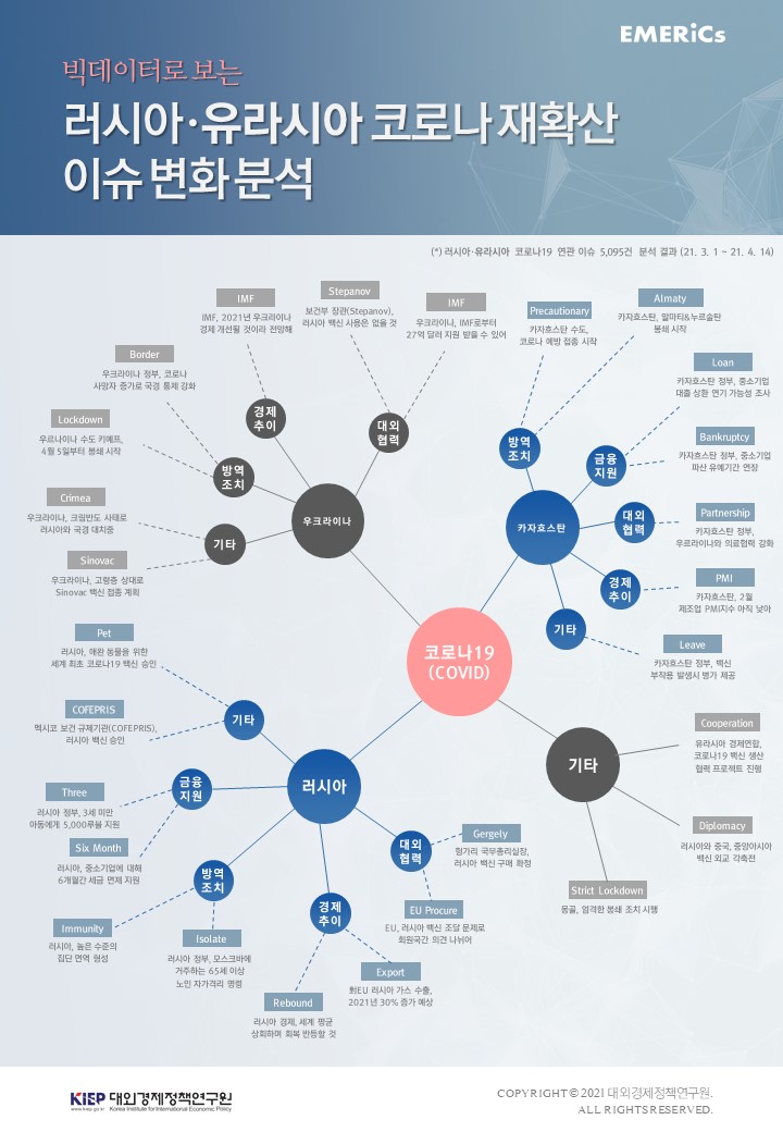 EMERiCs 신흥지역정보 종합지식포탈 Emerics 신흥지역정보 종합지식포탈