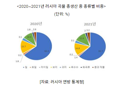 EMERiCs 신흥지역정보 종합지식포탈 Emerics 신흥지역정보 종합지식포탈
