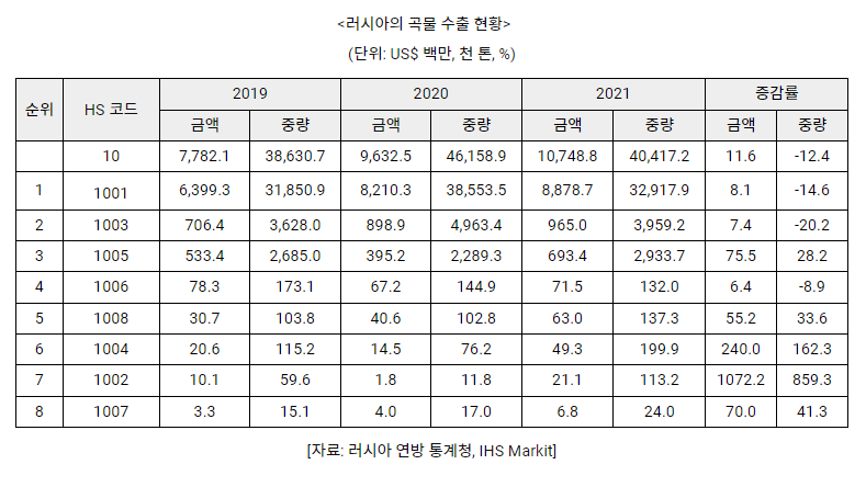 EMERiCs 신흥지역정보 종합지식포탈 Emerics 신흥지역정보 종합지식포탈