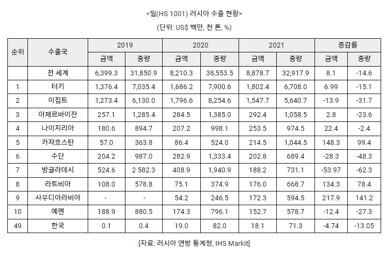 EMERiCs 신흥지역정보 종합지식포탈 Emerics 신흥지역정보 종합지식포탈