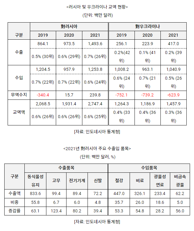 EMERiCs 신흥지역정보 종합지식포탈 Emerics 신흥지역정보 종합지식포탈