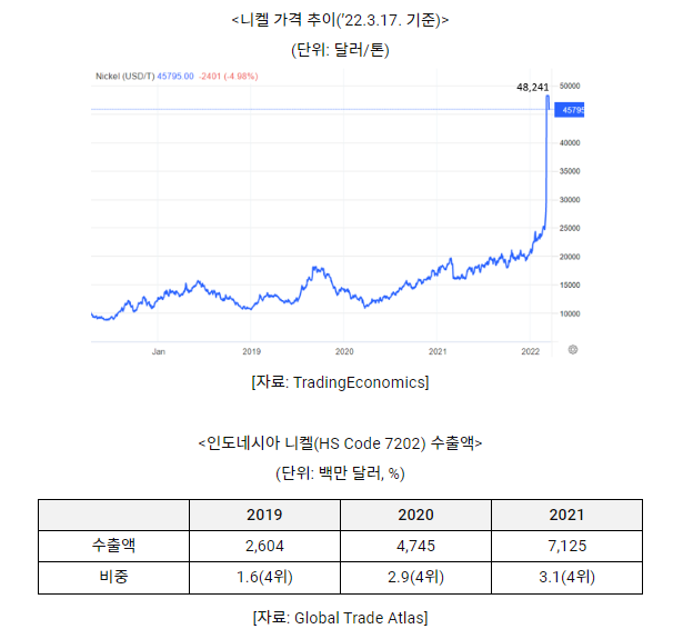 EMERiCs 신흥지역정보 종합지식포탈 Emerics 신흥지역정보 종합지식포탈