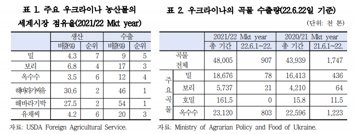 EMERiCs 신흥지역정보 종합지식포탈 Emerics 신흥지역정보 종합지식포탈