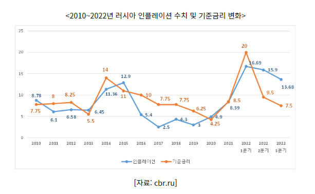| Emerics 신흥지역정보 종합지식포탈