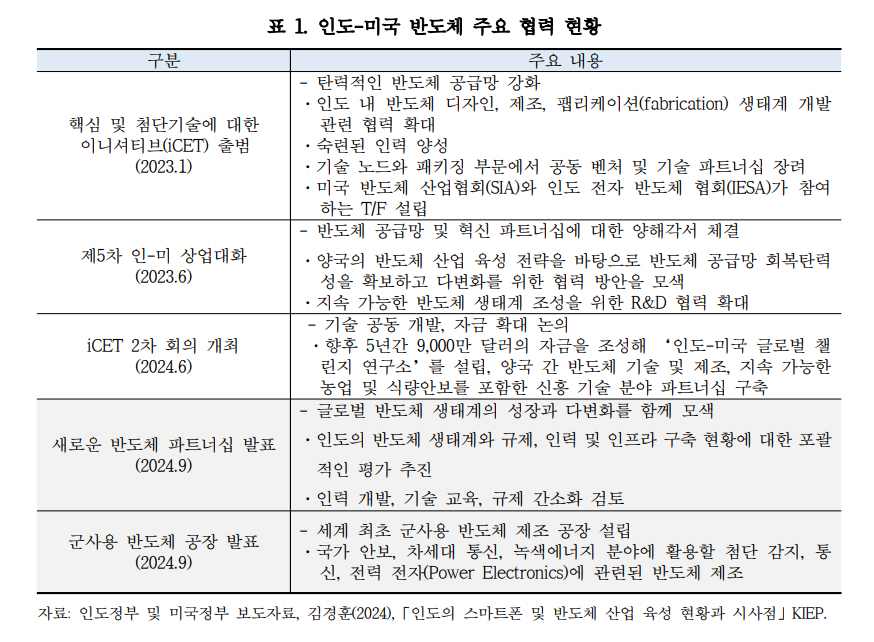 표1