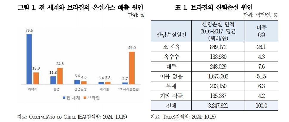 표1