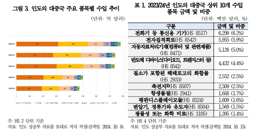 표1