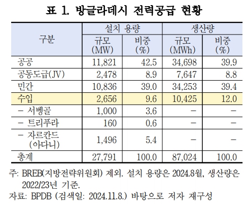 표1