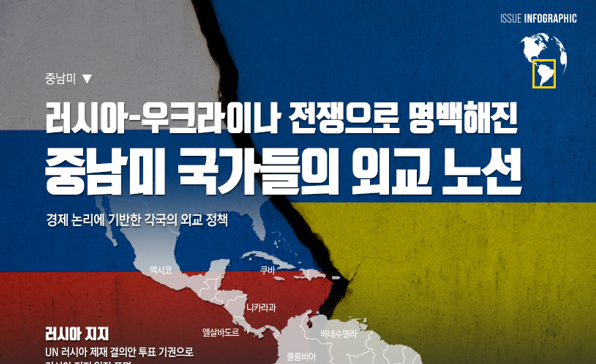 [이슈인포그래픽] 러시아-우크라이나 전쟁으로 명백해진 중남미 국가들의 외교 노선