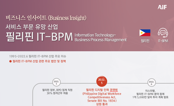 [비즈니스 인사이트] 서비스 부문 유망 산업, 필리핀 IT-BPM