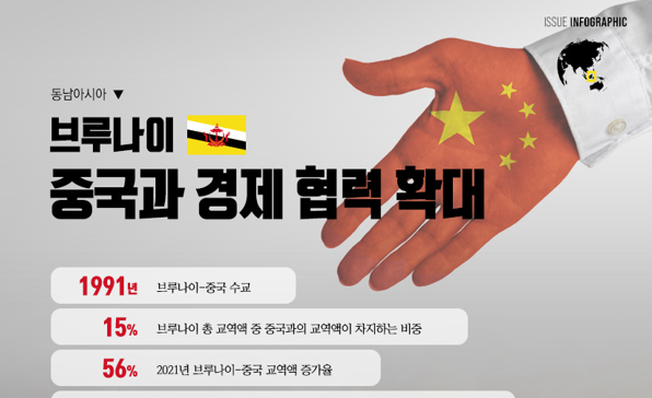 [이슈인포그래픽] 브루나이, 중국과 경제 협력 확대