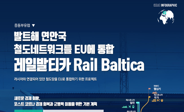 [이슈인포그래픽] 발트해 연안국 철도네트워크를 EU에 통합, 레일발티카 Rail Baltica