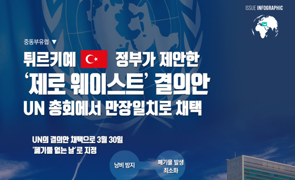 [이슈인포그래픽] 튀르키예, 정부가 제안한 '제로 웨이스트' 결의한 UN 총회에서 만장일치로 채택