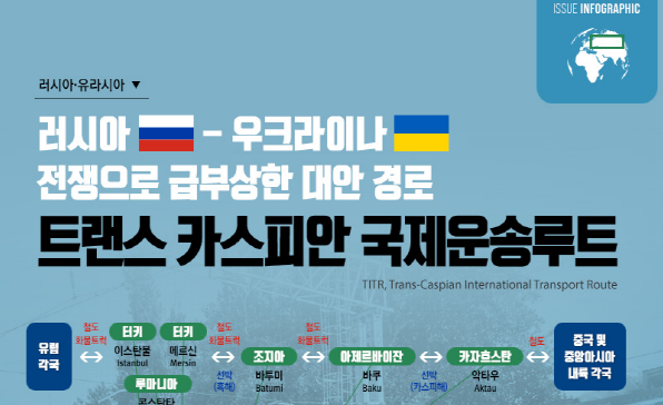 [이슈인포그래픽] 러시아-우크라이나 전쟁으로 급부상한 대안 경로 트랜스 카스피안 국제운송루트