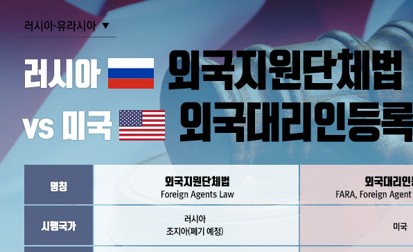 [이슈인포그래픽] 러시아 '외국지원단체법' vs 미국 '외국대리인등록법