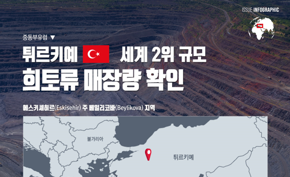 [이슈인포그래픽] 튀르키예, 세계 2위 규모 희토류 매장량 확인