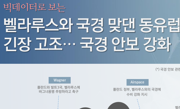 [월간정세변화] 벨라루스와 국경 맞댄 동유럽 국가들 긴장 고조… 국경 안보 강화